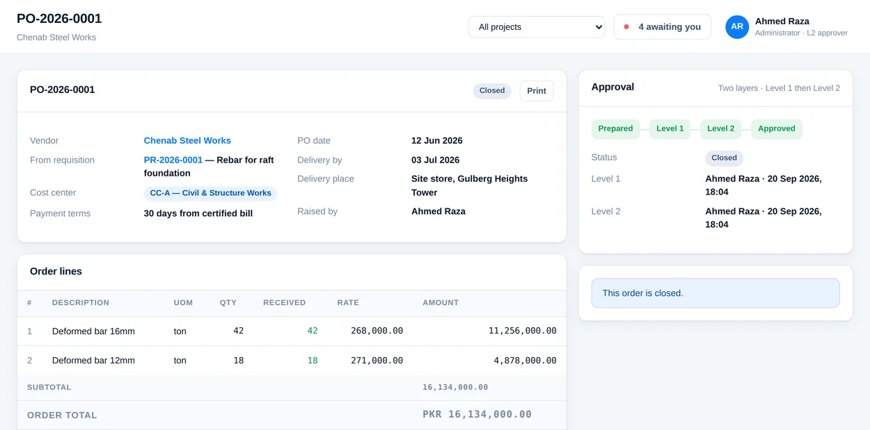 A purchase order showing its lines, vendor, cost centre and approval position.