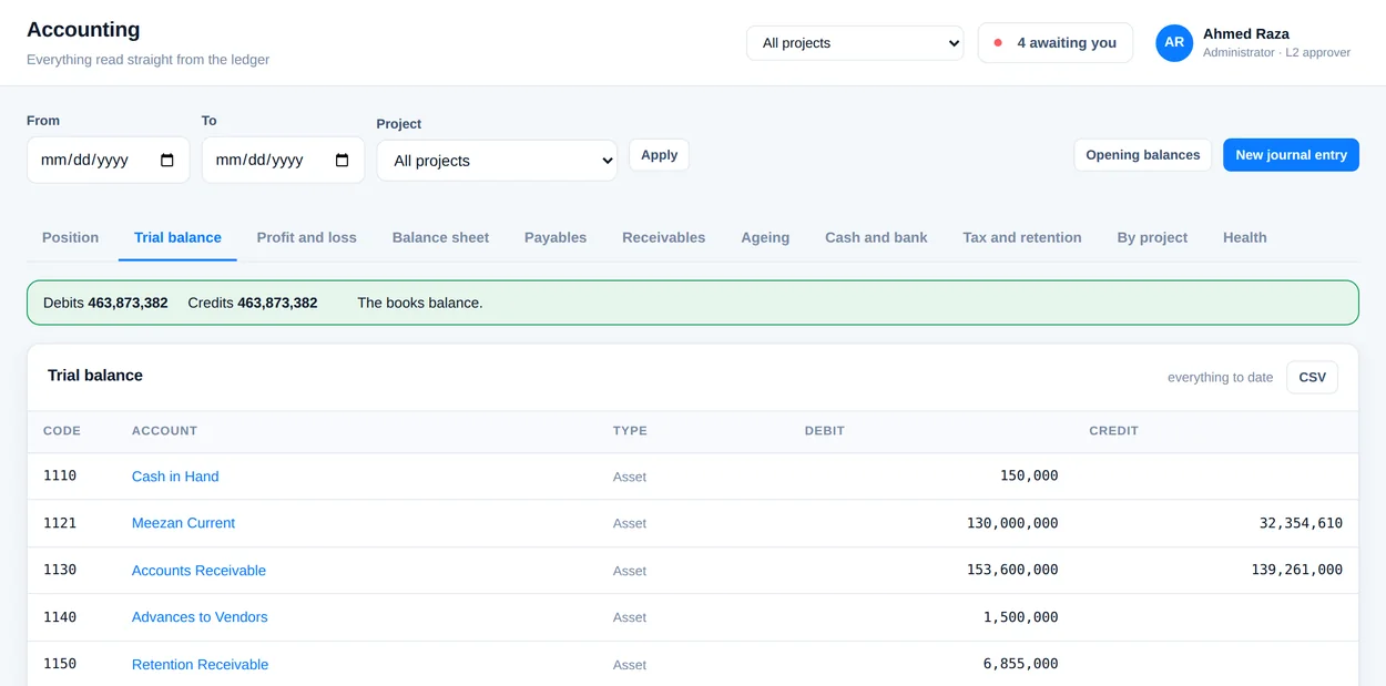 The trial balance listing every account with its debit and credit totals.