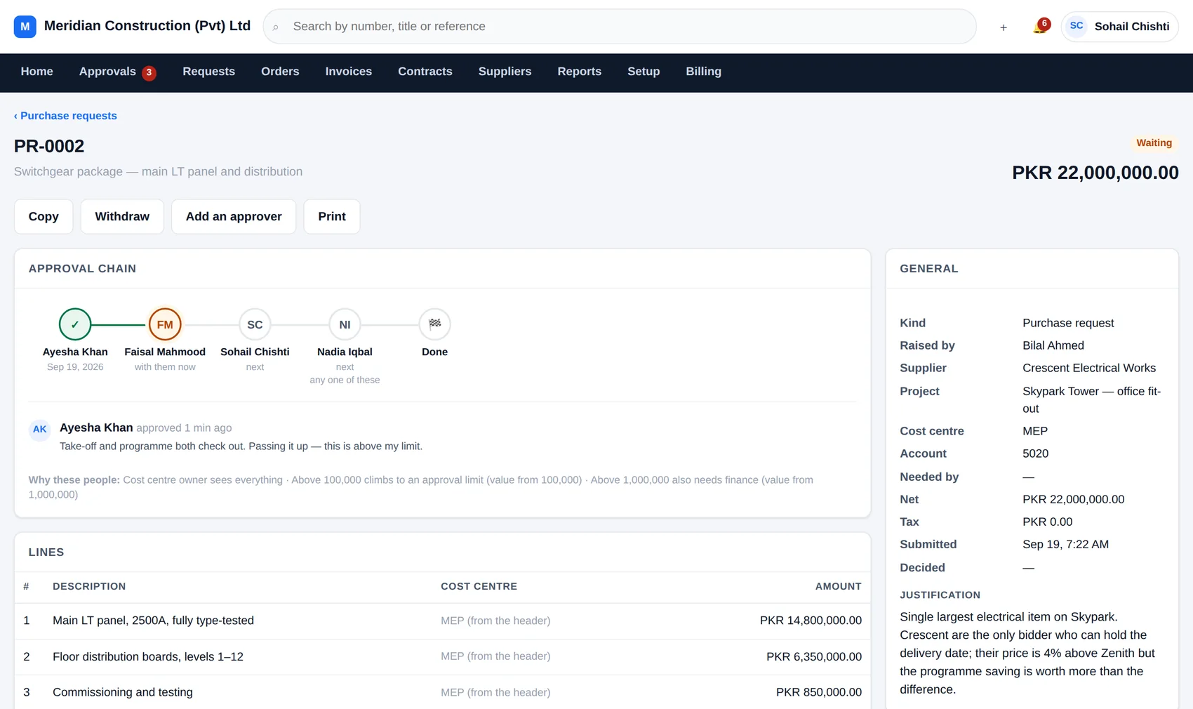 A purchase request in AxisFlow showing its approval chain: Ayesha Khan has approved, it is now with Faisal Mahmood, then Sohail Chishti and Nadia Iqbal, with a note explaining which rules chose those people.