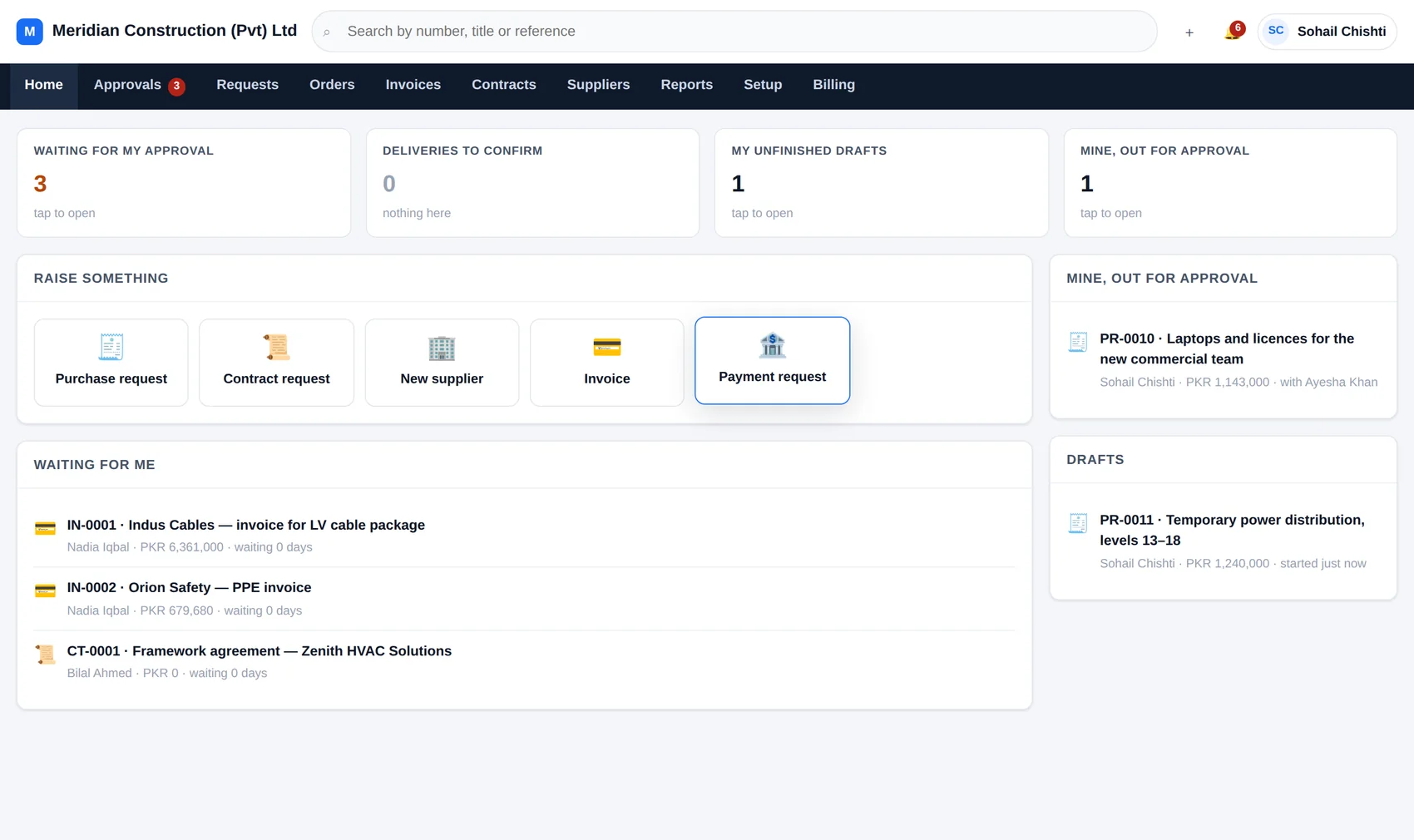 The AxisFlow home screen: counters for what is waiting, buttons to raise a purchase request, contract request, new supplier, invoice or payment request, and a list of documents waiting for this person.