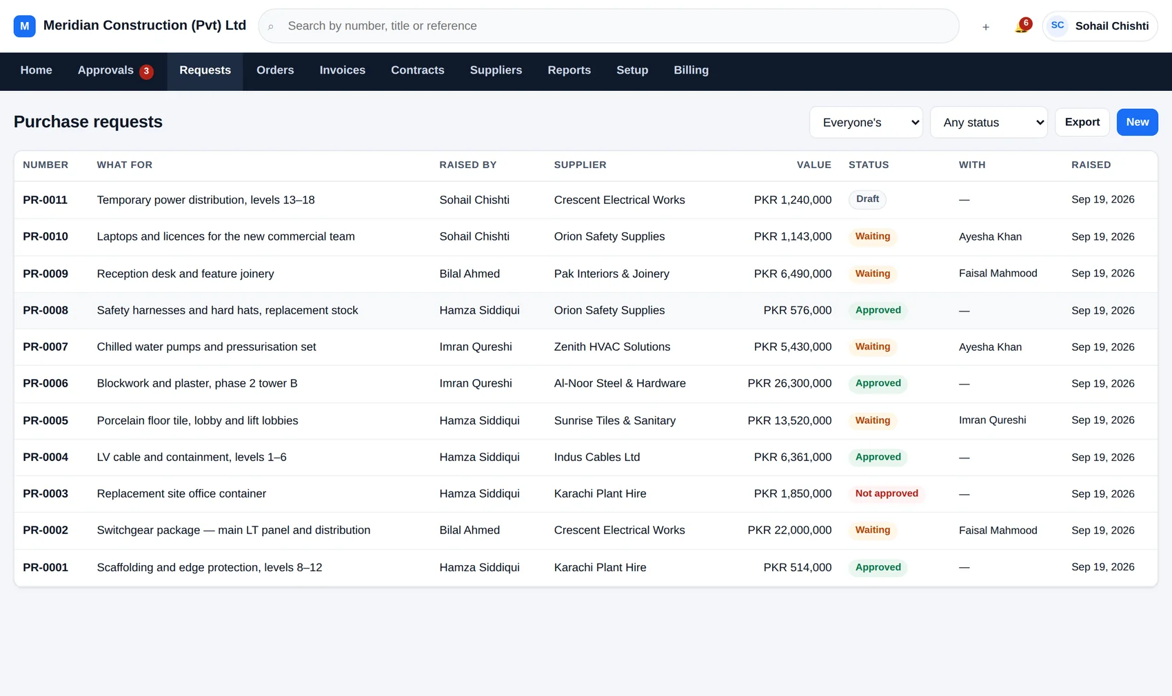The list of purchase requests in AxisFlow with their numbers, titles, values, who raised them and their status.