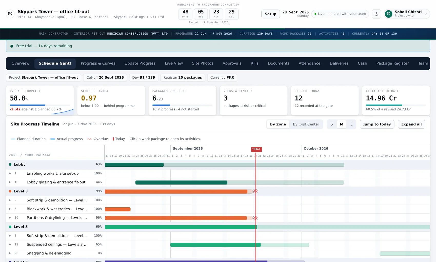 The AxisView Gantt: work packages and activities down the left, bars across a date grid, with progress shaded against each bar.